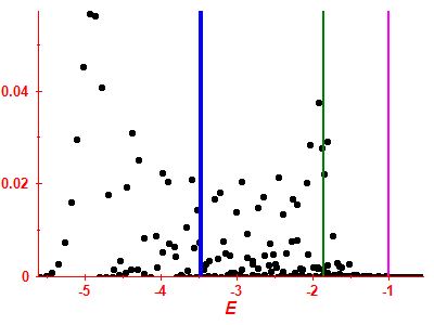 Strength function